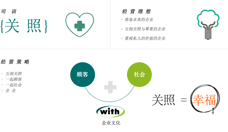 经营理想