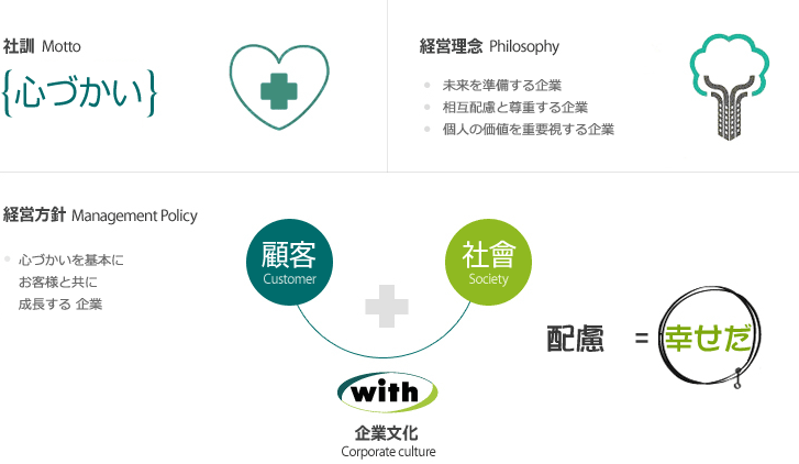 社訓／経営理念・方針